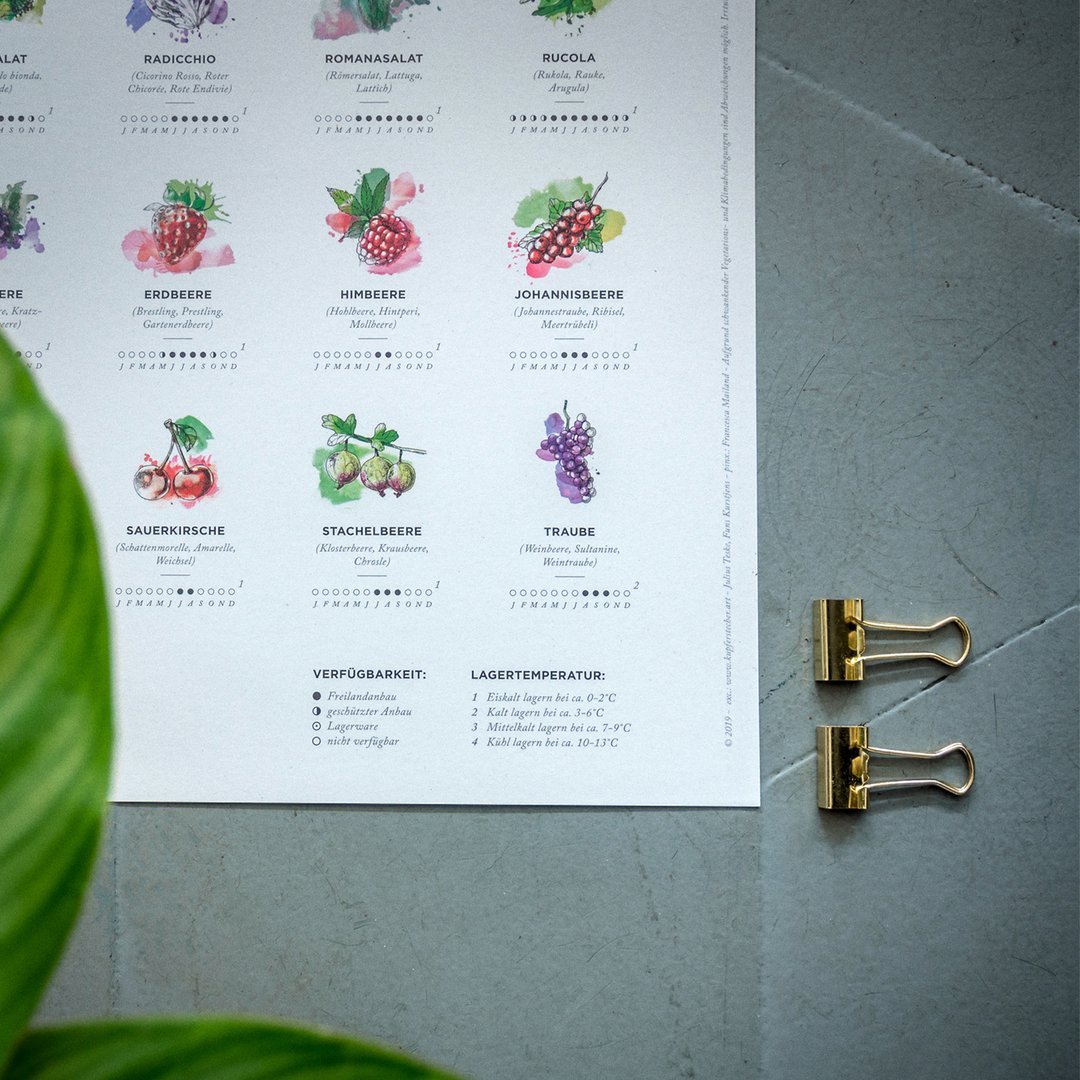 Saisonkalender farbig Poster